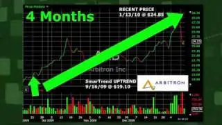 Arbitron ARB (NYSE:ARB) Stock Trading Idea: 30.1% Return in 4 Months