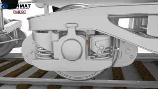 TENMAT Railko Sicherheitsrelevante Bauteile f&uuml;r Y-Serie G&uuml;terwagendrehgestelle