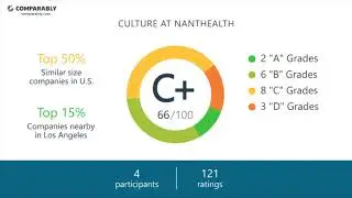 NantHealth Culture - October 2017