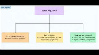 Lunch and Learn with Jamie Warren: FigJam Interactive Tool for Collaboration