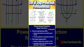Out of Step Protection Fundamentals