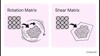 The Power of Vectors | Vector Spaces and Linear Mapping in Feature Transformation