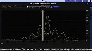 Long Gamma Market Trading Secrets: NIFTY Chart Strategies Revealed! #shorts