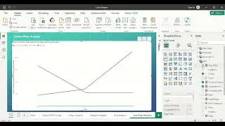 Dual Axis Line Chart in Power BI Dashboard