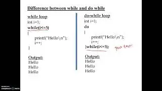CDT 13 do While Loop