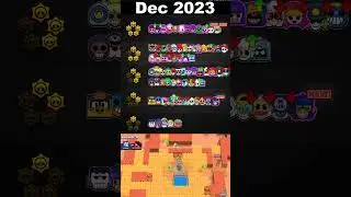 Current Meta Evolution #BrawlStars