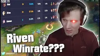 Хашиншин: Что такое RIVEN WINRATE?