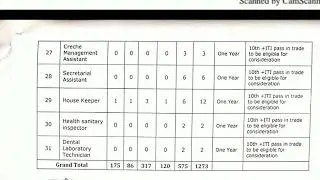 West Central Railway Apprentice Recruitment 2020 | वेस्ट सेंट्रल रेलवे भर्ती 2020