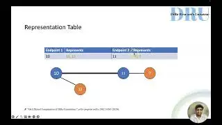 Understanding Diminishing Hops for Minimum Vertex Cover