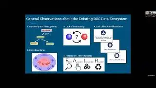 Vision for Data Science: Advancing Craniofacial Research Through Integration, Accessibility ...