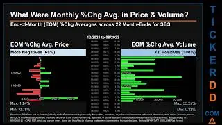 Latest SBSI News along with Price and Volume Analysis SBSI Stock Analysis $SBSI Latest News TickerDD
