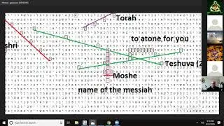 TheCodeSearcher.com Hebrew/ Bible Code class. Scott's Incredible find
