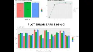 Plot Mean, 95% CI and Error Bars In Line and Bar Chart | R Programming