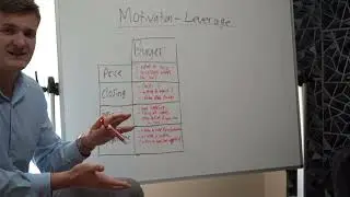 Buyer Motivation/Leverage In Real Estate