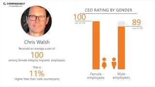 Integrity Implants  Employee Reviews - Q3 2018