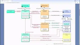 CAMPO Vid3 How to Create New Service Package