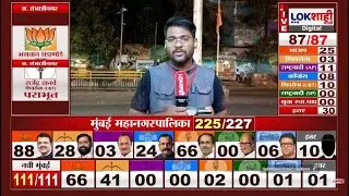 Sambhajinagar Election Result। संभाजीनगरात MIM पक्षाच्या 33 जागा तर, शिंदेची सेना तिसऱ्या ठिकाणी