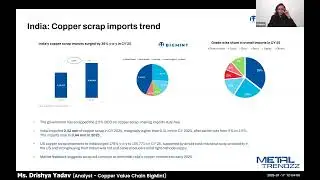 Ms. Drishya Yadav - Industrial Metals Review 2025 & Outlook for H1 2026 - Copper in Focus