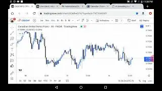 Cadchf Technical Analysis
