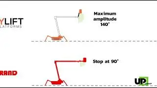 EasyLift 101-48AJ  Amazing high amplitude articulated Jib