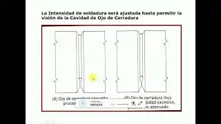 Vídeo explicación  Electrodos revestidos  Parte I