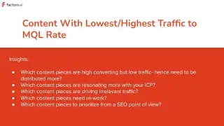 Using Content Analytics for High-Converting Leads