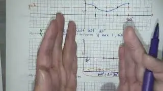 MCR3U1 6.4 Изучение преобразований синусоидальных функций. Часть 1