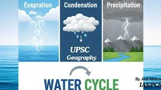 Evaporation, Condensation, Precipitation | Water Cycle DECODED | UPSC Geography #iaspirant