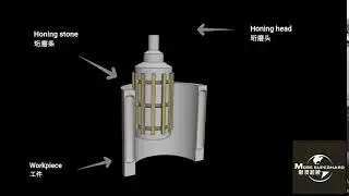 3D Honing Solution(What is honing)
