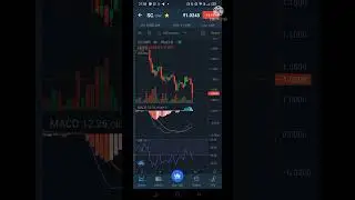 Saicoin price prediction || sc coin price prediction #shorts #saicoin #sccoin #crypto