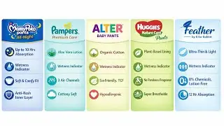 Baby diapers comparison - which is the best diaper for your little one, find out now