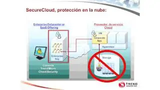 Secure Cloud