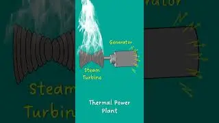 How thermal power plants generate electricity?  #electricity #electricalenergy #shorts