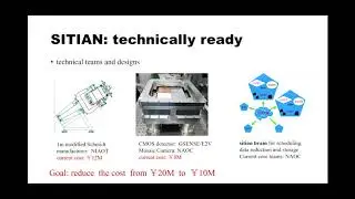 Toward a 2025 Mega-Project SITIAN