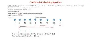 C LOOK a disk scheduling Algorithm|Example of C-LOOK disk scheduling algorithm