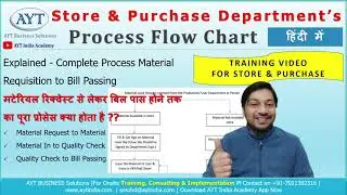 Store & Purchase Department’s Process Flow & Systems Explained in Hindi || Material Req to Bill Pass