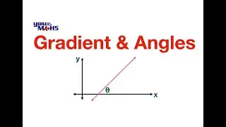 Gradients and Angles