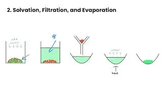 Separation Techniques Using Intermolecular Forces
