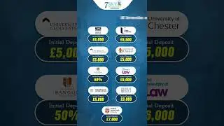 United Kingdom Low Initial Deposit Universities for 2025