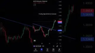 Matic technical analysis #binance #crypto #cryptocurrency