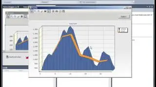 TeeChart .NET Chart Control