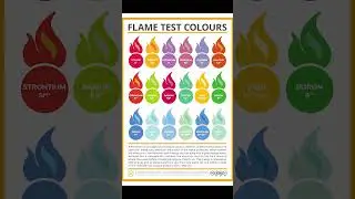 What Makes Fire Burn Different Colors