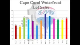 Yoselyn Hollow's September Market Snapshot 2015
