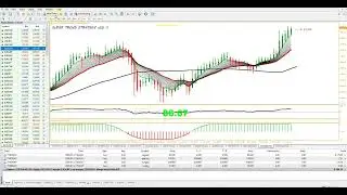MY NEW... LATEST ..SUPERTREND PRIVATE STRATEGY V26....IN 5 LIVE SUPER TRADES...15.999+ ON PROFIT !!!