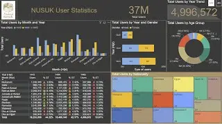 Power BI Report Server (On-Premise)