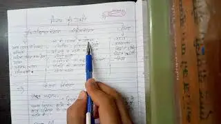Reet Science Math Teaching Method / Nature of Science