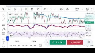 Nifty क्यों  moment nahi हुवा?🤔🤔🤔#trading #Equity