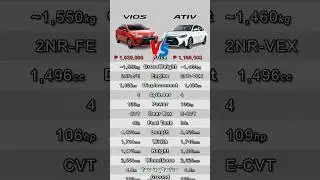 toyota VIOS 1.5 G vs toyota ATIV 1.5 HEV || carwahe