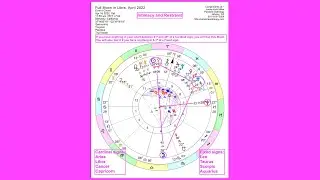 Full Moon in Libra, April 2022 | Intimacy and Restraint | Pandora Astrology