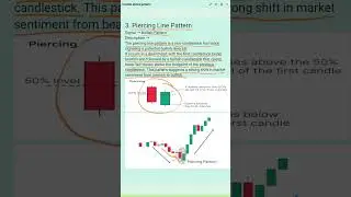 Piercing Line Pattern Explained | Bullish Candlesticks -  #3